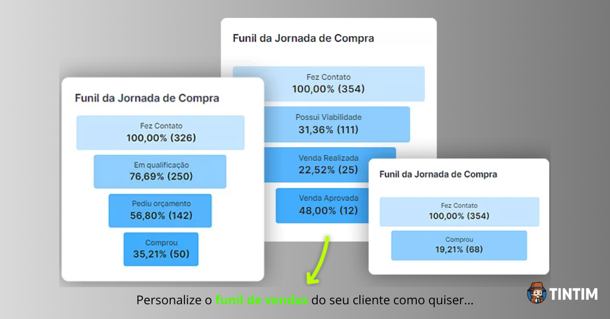 O que é Funil de Vendas e Como Montar de Forma Simples e Prática